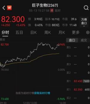 爱华外汇官网下载股票交易方针的胜负关键，你更信哪一招？